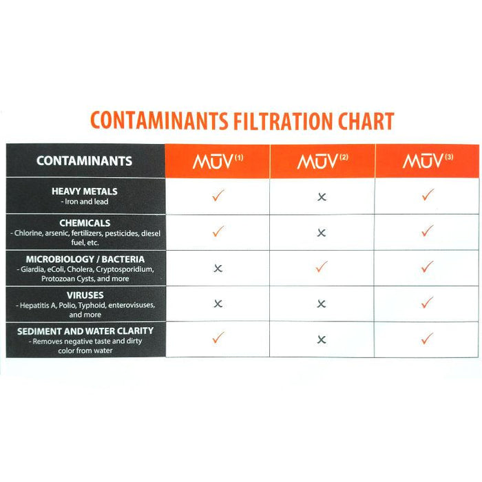 MUV2 Hollow Fiber Replacement Filter